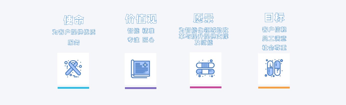 創(chuàng)新思維 科學(xué)研發(fā)